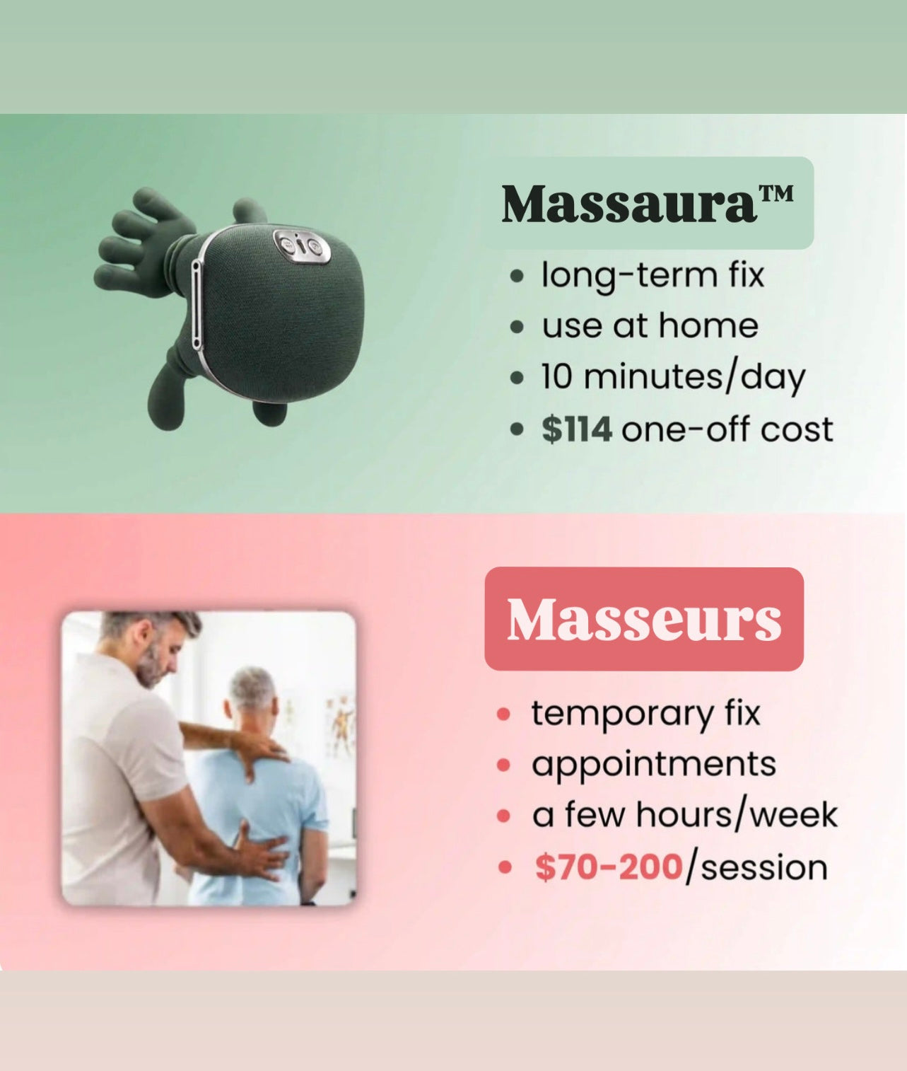 Advertisement for Massaura product with text about its features and cost, alongside a comparison of traditional massage services.